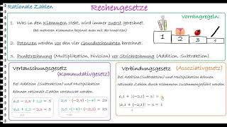 Lernvideoeinfache Rechengesetze beim Rechnen mit rationalen Zahlen [upl. by Aifoz361]