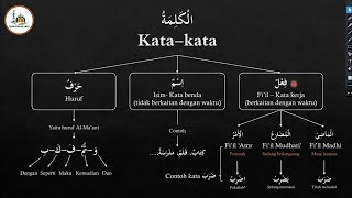 Belajar bahasa arab pemula dari nol part 1  Perbedaan Nahwu dan Sharaf [upl. by Llenet]