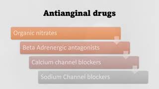 Antianginal drugs  drugs for heart attack  Pharmacology India [upl. by Niatirb182]