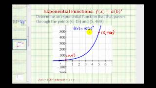 Ex Find an Exponential Growth Function Given Two Points  Initial Value Given [upl. by Atinaej419]