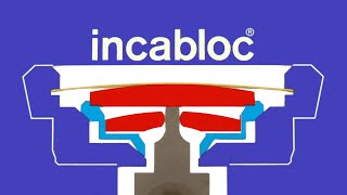 INCABLOC  HOW IT WORKS [upl. by Marvin]