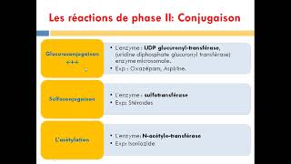 cour4 métabolisme des médicaments [upl. by Tod580]