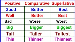 degree of comparison  positive comparative and superlative degree [upl. by Worrell]