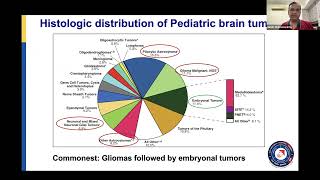 Paediatric Neurooncology  Overview of principals and treatment protocols for childhood CNS tumour [upl. by Noillid]