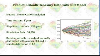 Predict Interest Rate with Calibrated CIR Model [upl. by Edea]