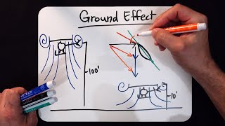 Helicopter Lesson Ground Effect [upl. by Ernie]