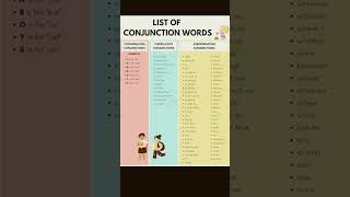 learn the conjunction words for improve your sentences [upl. by Ahsiekal]