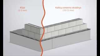 Nuo ko pradėti sienos mūro darbus [upl. by Yadsnil]