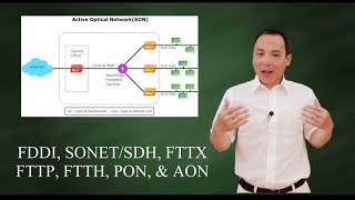 Fiberbased networks FDDI SONET FTTX FTTP FTTH PON AON [upl. by Ennaecarg119]