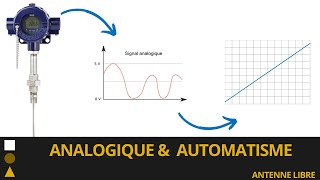 Ep 6  Signaux Analogiques  Mise à l’échelle des capteurs 010V ou 420mA LIVE Atelier [upl. by Naujled]