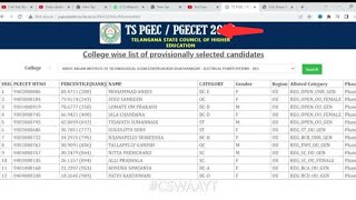 TS PGECET 2024 Seat Allotment Today Check Phase 1 Result at pgecetadmtscheacin [upl. by Acilgna]