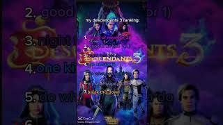 Descendants 3 songs ￼ [upl. by Clarkin]