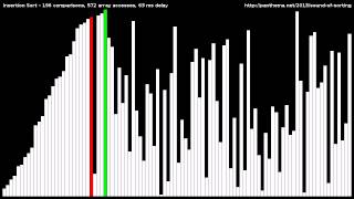 Insertion Sort [upl. by Notsur]