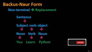 Backus Naur Form  Python Programming  Computer Science [upl. by Iives309]