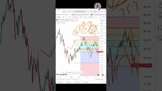 Crude Oil Price Analysis  29th July 2024  Crude Oil Forecast Crude oil Trading  WTIUSD shorts [upl. by Havot786]