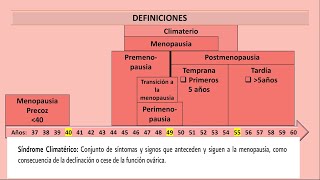 Climaterio y menopausia enarm [upl. by Nael]