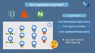 Fluentd explained  How Fluentd simplifies collecting and consuming logs  Fluentd Tutorial [upl. by Asirrom]