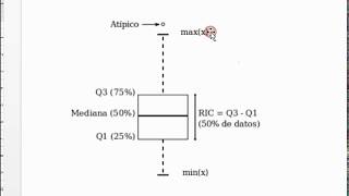 ESTADISTICA 📊 – DIAGRAMA de CAJAS y BIGOTES  Bachillerato [upl. by Dott]