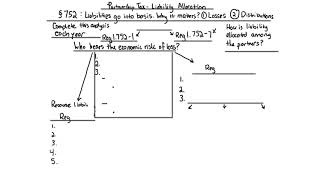 Partnership Taxation Formation of Partnership [upl. by Yesima442]