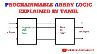 Programmable Array Logic  PAL  Explained in Tamil  Middle Class Engineer [upl. by Arej]