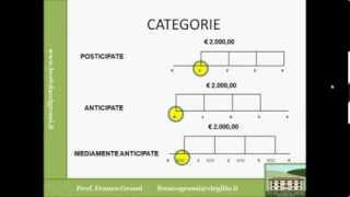 MATEMATICA FINANZIARIA LEZIONE 6 [upl. by Chlori]