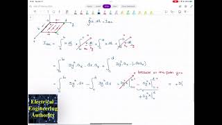 Amperes Circuital Law Example [upl. by Ariamat]