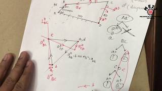 Acceleration Analysis for 4 bar chain Mechanism from Kinematics of Machinery KOM in Tamil [upl. by Trik]