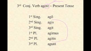 3rd Conjugation Verbs in Latin [upl. by Reisman]