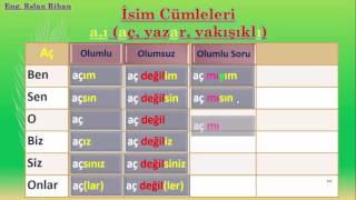 تعلم اللغة التركية الدرس 6 من المستوى الأول A1 إسناد الأسماء والصفات [upl. by Samoht828]