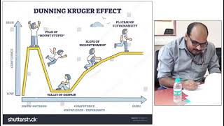 Dunning–Kruger effect [upl. by Lundin654]