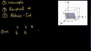 Miller Indices for Crystal Structures [upl. by Elfrieda]