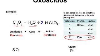 OXOACIDOS Ecuación nomenclatura y fórmulas [upl. by Haimes]