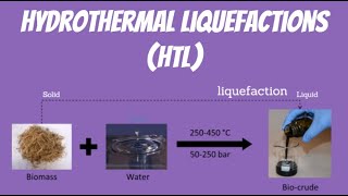 Hydrothermal Liquefaction  Hydrothermal Liquefaction Processes  HTL  Biomass to biooil [upl. by Anoved140]