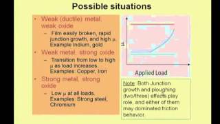 Friction Estimation [upl. by Siddra]