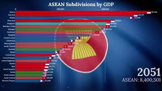 ASEAN GDP Asean Subdivision by Nominal GDP 20192100 [upl. by Flor]