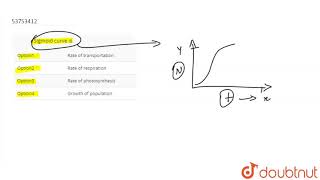 Sigmoid curve is [upl. by Eanahs403]