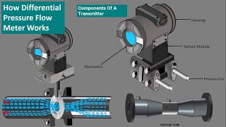 Orifice Flow Meters Working Differential pressure flowmeter working DPT Animation [upl. by Refynnej]