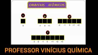 O QUE SÃO ORBITAIS ATÔMICOS  PROFESSOR VINÍCIUS QUÍMICA [upl. by Edythe]