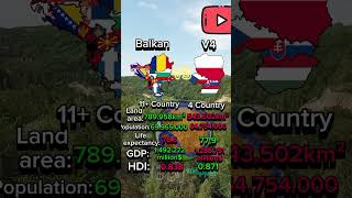 Balkans vs V4 [upl. by Arman]