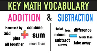 Math Vocabulary Words for Addition and Subtraction [upl. by Ganiats]