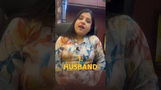 Q1  Gynecologist  Question  Answer  Dr Ankita Bansal Goyal  Sankalp Hospital Ambikapur [upl. by Rehpoitsirhc]