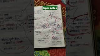 UPSC Map notes upsc gk map civilservicemotivation importantgk [upl. by Yrrok708]