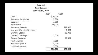 How to Prepare a Trial Balance [upl. by Sibby]