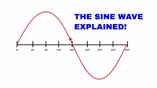 The sine wave explained AC Waveform analysis [upl. by Mazur]