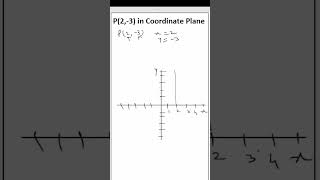 Locate Point in a Coordinate Plane Part 4 COORDINATE GEOMETRY CLASS 9 exam basicmath education [upl. by Ilene609]