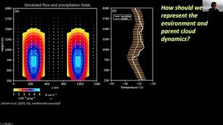 Day 1 5 MR Kumjian quotUsing ARM Polarimetric Doppler Radar Observations to Probabilstically quot [upl. by Waylen470]