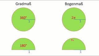 Winkel im Bogenmaß  Woher kommen die 360°  Umrechnen von Grad ins Bogenmaß und umgekehrt [upl. by Didi]