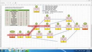 Diagrama PERTCPM Ejemplo 01 22 [upl. by Atiuqihc]