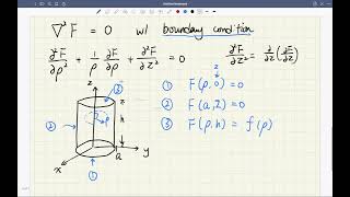 Solving Laplace Eqn in cylindrical coordinate Part 1 [upl. by Thorsten750]