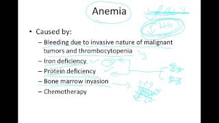 Clinical Manifestations of Cancer [upl. by Tiras]